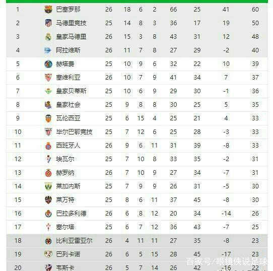 而最近勇士 而最近勇士